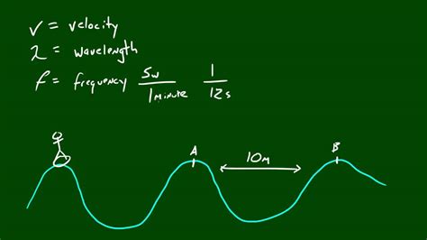 What Is The Equation Used To Calculate Velocity Of Waves In Air Or ...