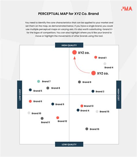 Brand Positioning Matrix