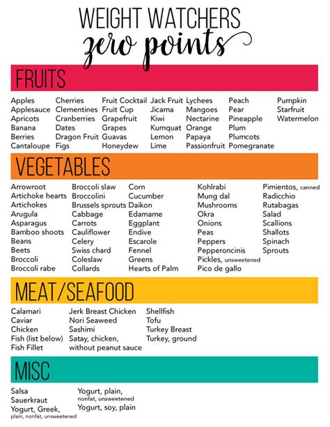 Weight Watchers Zero Point Foods Free Printable Pdf