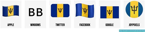 🇧🇧 Flag of Barbados emoji