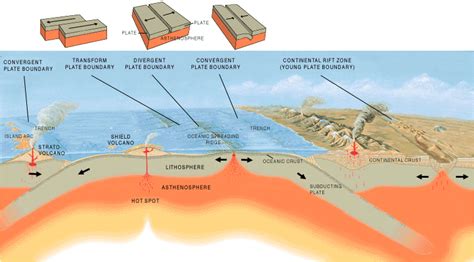 What is a Subduction Zone? - Universe Today