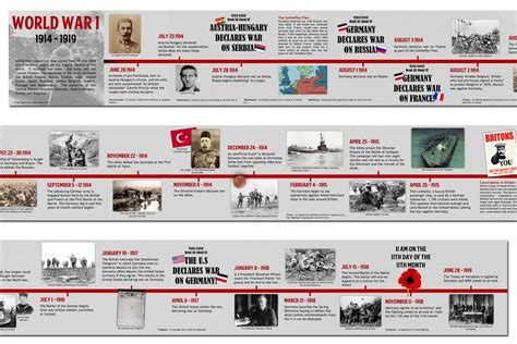 Printable World War 2 Timeline