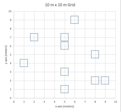 Quadrat Sampling