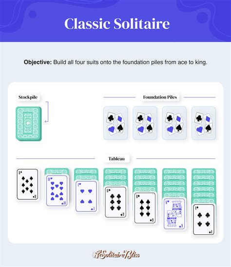 8 Different Types of Solitaire Games to Play