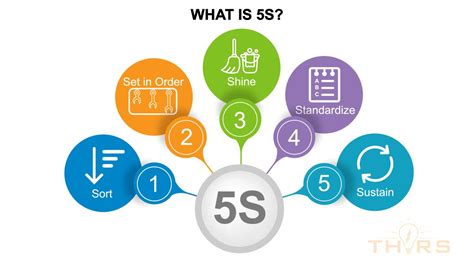 5S Workplace Organization Method Course