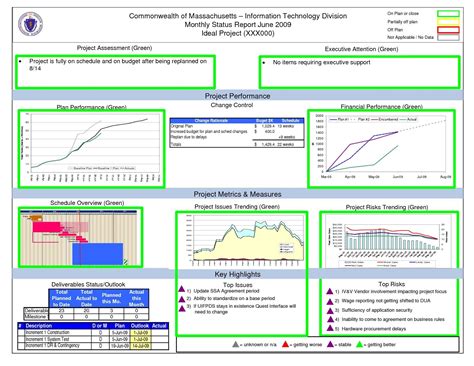 Project Portfolio Report Sample Refrence Project Management Intended ...