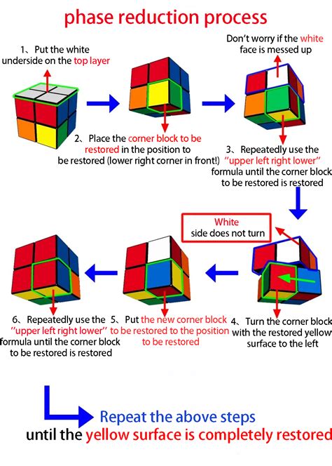 Printable How To Solve A 2x2 Rubiks Cube - prntbl ...