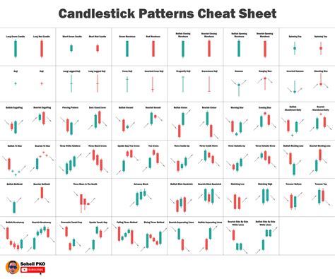 Candlestick Patterns Cheat sheet : r/CryptoMarkets