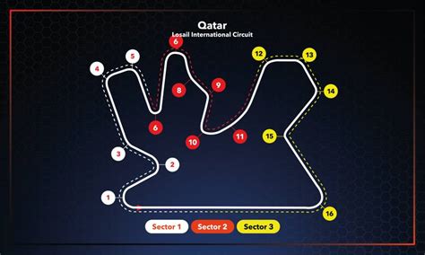 #QatarGP, Race Setup | Honda.Racing