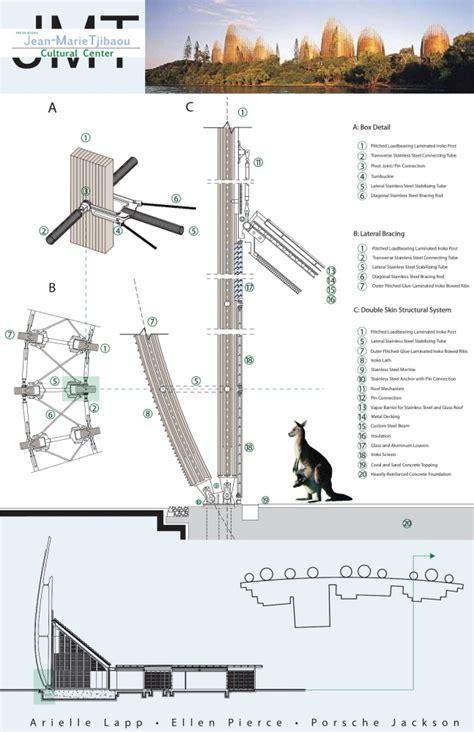 Jean-Marie Tjibaou Cultural Center - Architectural Assessment by ...