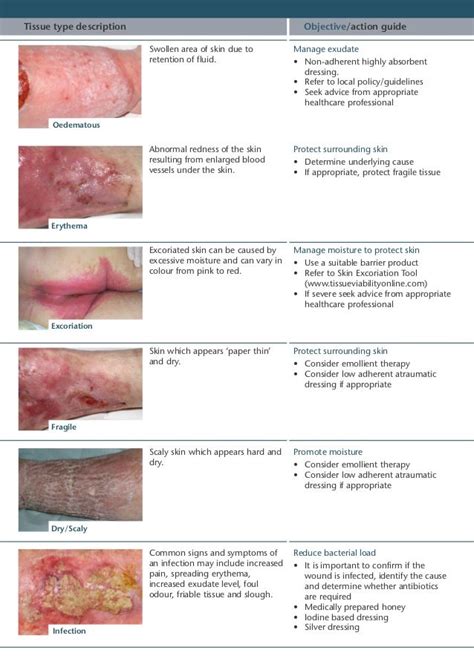 Icd 10 Code For Wound Infection Due To Injury