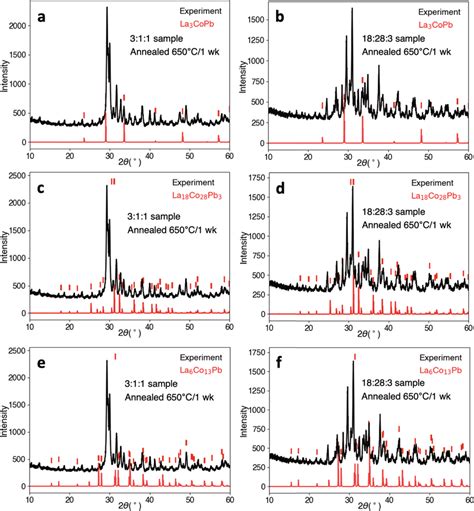 Powder diffraction patterns of experimental samples. Powder diffraction ...