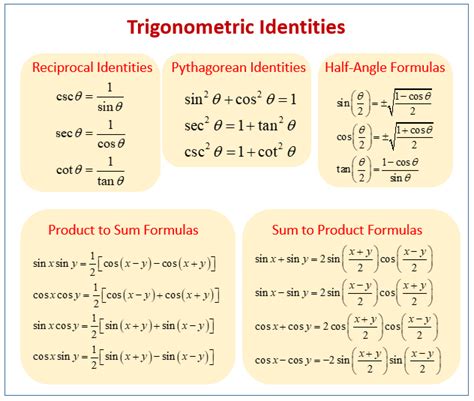 Trigonometric Functions (examples, videos, worksheets, solutions ...