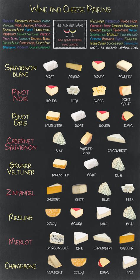 Cheese & Wine Pairings To Make You Drool | Daily Infographic