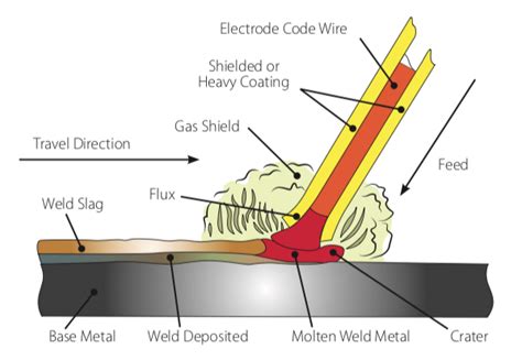 Guide to the MMA (Stick) Welding Process | Jasic Welding Inverters