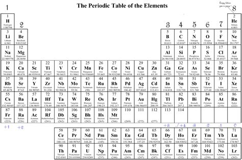 Periodic Table With Valence Electrons Charges | Brokeasshome.com