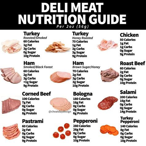 How Many Carbs In Deli Roast Beef - Beef Poster