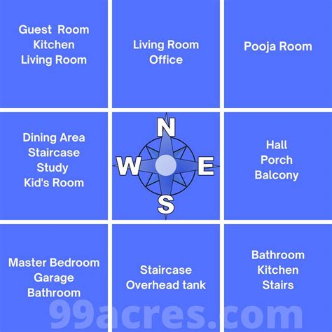 Is North Facing House Good As Per Vastu | Psoriasisguru.com