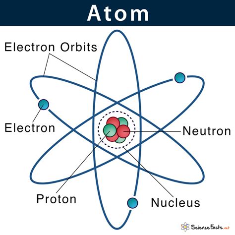 Labeled Parts Of An Atom Diagram Atom Diagram Atom Worksheets | Images ...