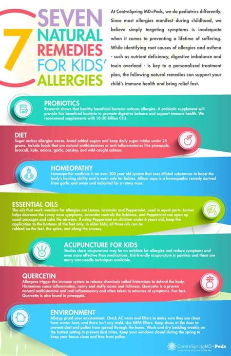 7 Natural Remedies for Kids' Allergies | CentreSpring MD