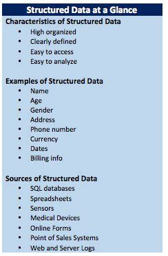 What is Structured Data? Types & Examples | Datamation