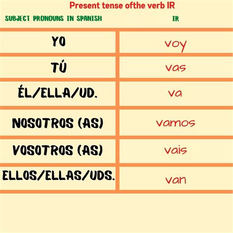 Spanish Conjugation Table Ir Verbs | Two Birds Home