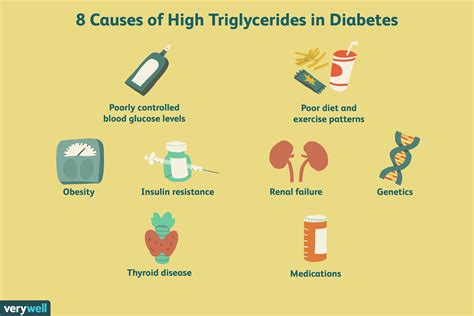 Does High Glucose Always Mean Diabetes - DiabetesWalls