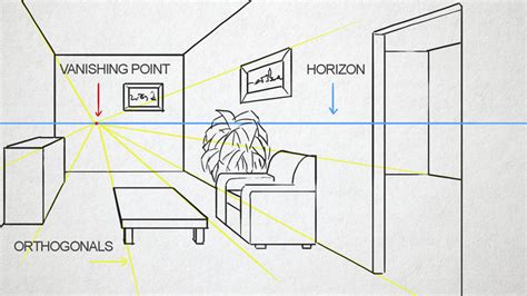 One Point Perspective - Linear Perspective