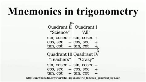 Mnemonics in trigonometry - YouTube