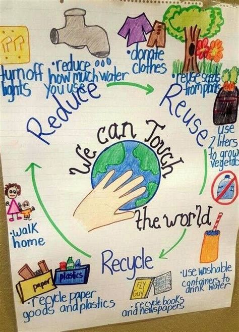 15 Fantastic Sustainability and Recycling Anchor Charts | Earth day ...