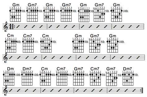 Blues Guitar Lessons • Chord Progression and Solo From Learning Blues ...