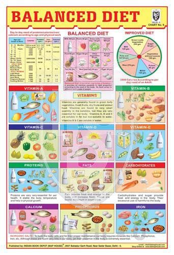 BALANCED DIET CHART | Sansuva Healthcare