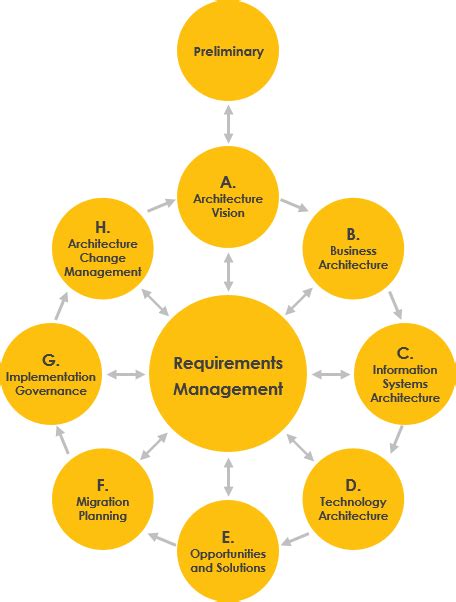 EA Guide - TOGAF vs Zachman Framework