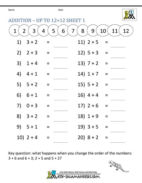 Learning Addition Facts Worksheets 1st Grade