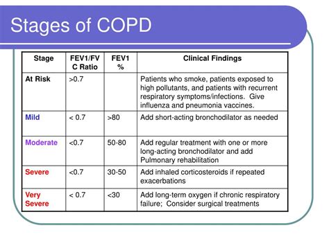 PPT - COPD PowerPoint Presentation, free download - ID:872731