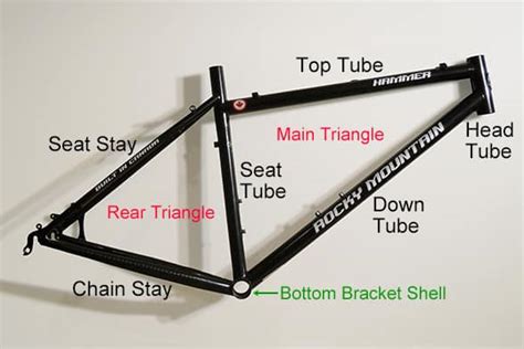 Parts of a Bike Diagram: Bicycle Anatomy for Beginners | The Best Bike Lock