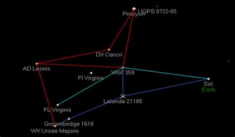 Lalande 21185 - a red dwarf in the constellation of Ursa Major ...