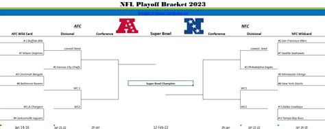 Printable NFL Playoff bracket and template for 2023 Super Bowl ...