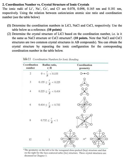 Solved Coordination Number vs. Crystal Structure of Ionic | Chegg.com