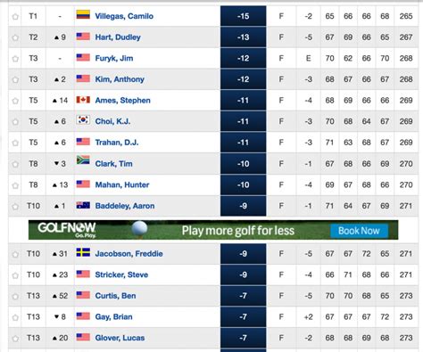 Olympic Golf Leaderboard 2025 Today Pga - Amelia Newman