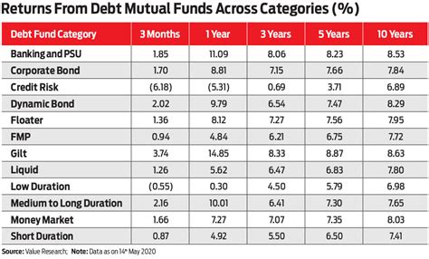 Indexation - Save Income Tax in Debt Mutual Funds: