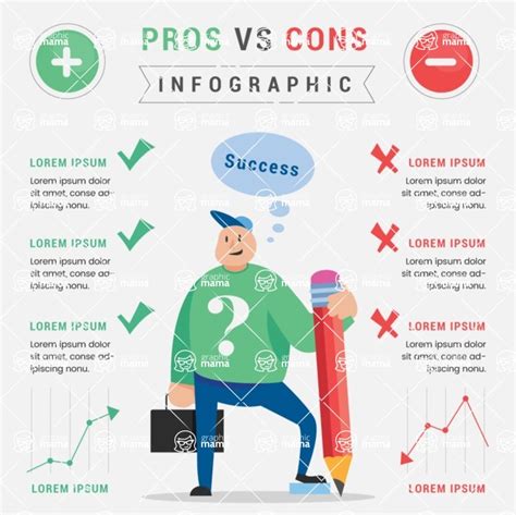 eterno Interior Limitado pros and cons infographic virtual em ...