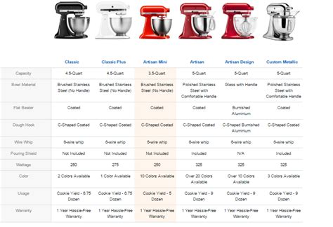 Kitchenaid Mini Artisan 3.5 Qt Stand Mixer Review - The-Cookingpot.com