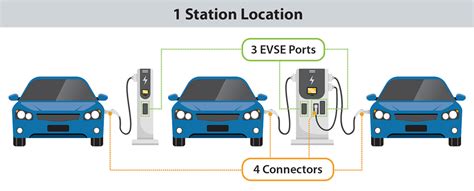 Canada EV Charging Stations Map - Comparewise