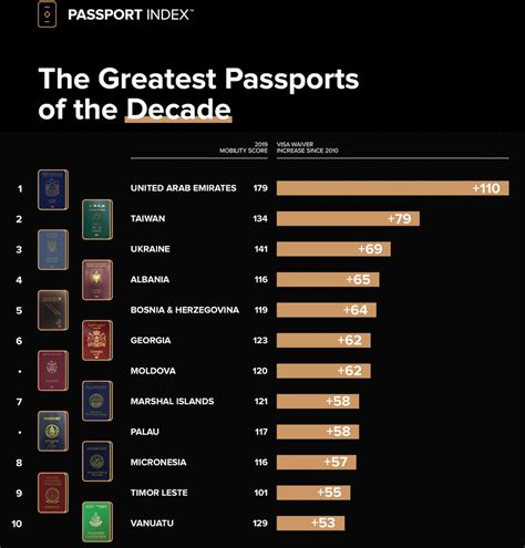 Canadian passport remains one of the most powerful in the world | News