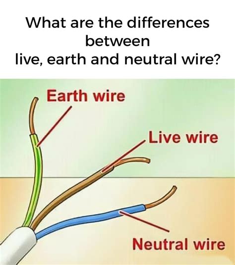 What are the differences between earth, neutral, and live wire ...