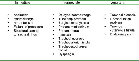 Tracheostomy : WFSA - Resources