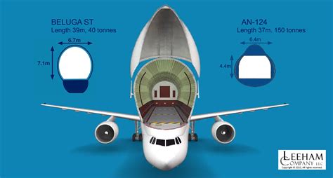 Airbus brings BelugaST to outsized cargo market - Leeham News and Analysis