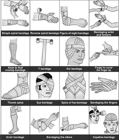 Types of Bandages - Medical Surgical