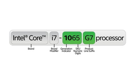 Intel CPU/Processor Naming Scheme Explained - Icydk